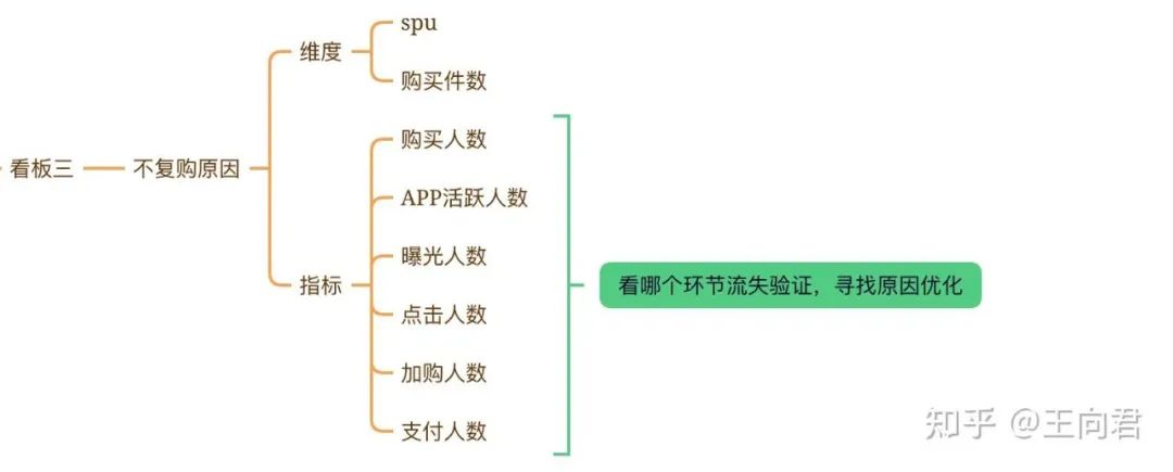 如何搭建电商复购数据模型（一）